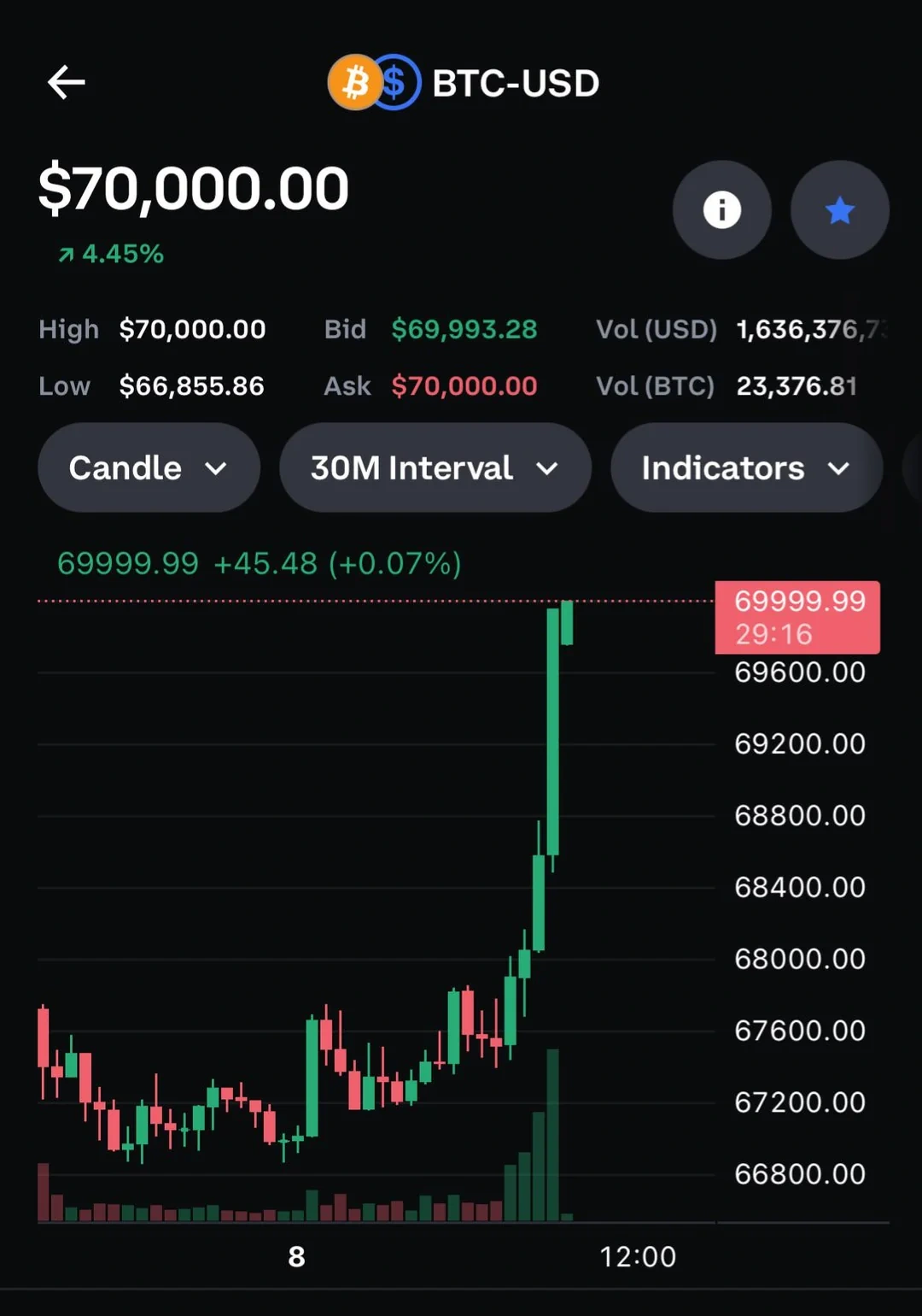 Student trading result screenshot 6